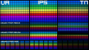 The Difference between IPS, VA and TN