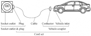 Electric Vehicles Charging Method