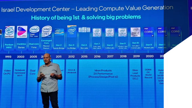 Intel Raptor Lake Processors