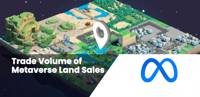 Trade Volume of Metaverse Land Sales