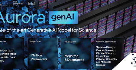 Intel-Unveils-Aurora-genAI-A-Powerful-Generative-AI-Model-with-1-Trillion-Parameters