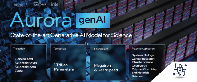Intel-Unveils-Aurora-genAI-A-Powerful-Generative-AI-Model-with-1-Trillion-Parameters