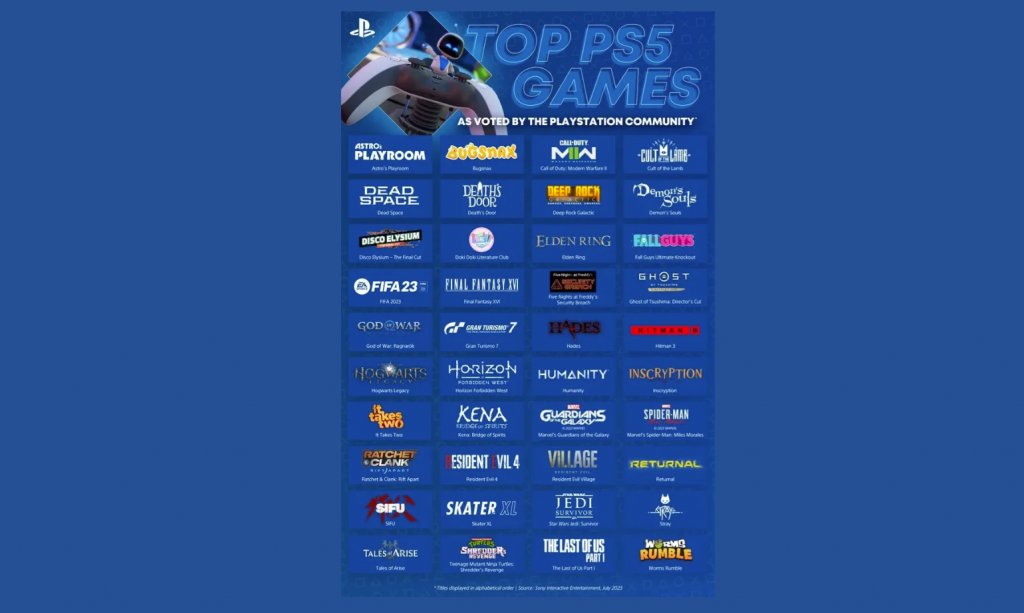 PS-5 Top 40