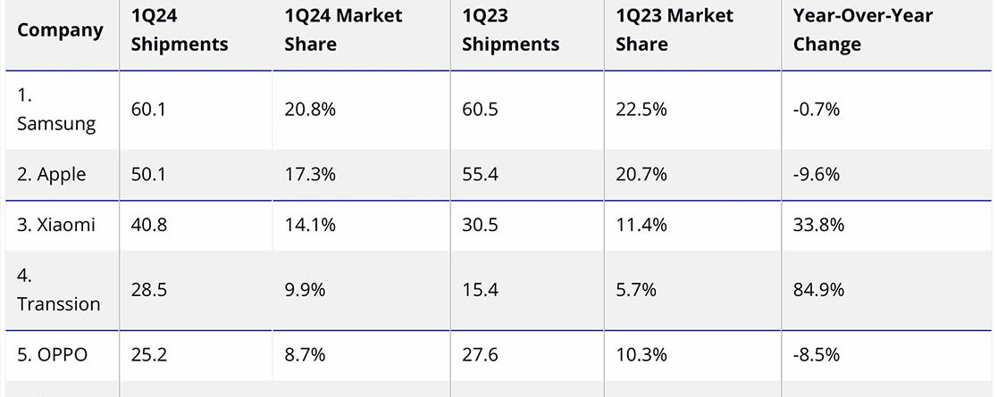 IDC Report